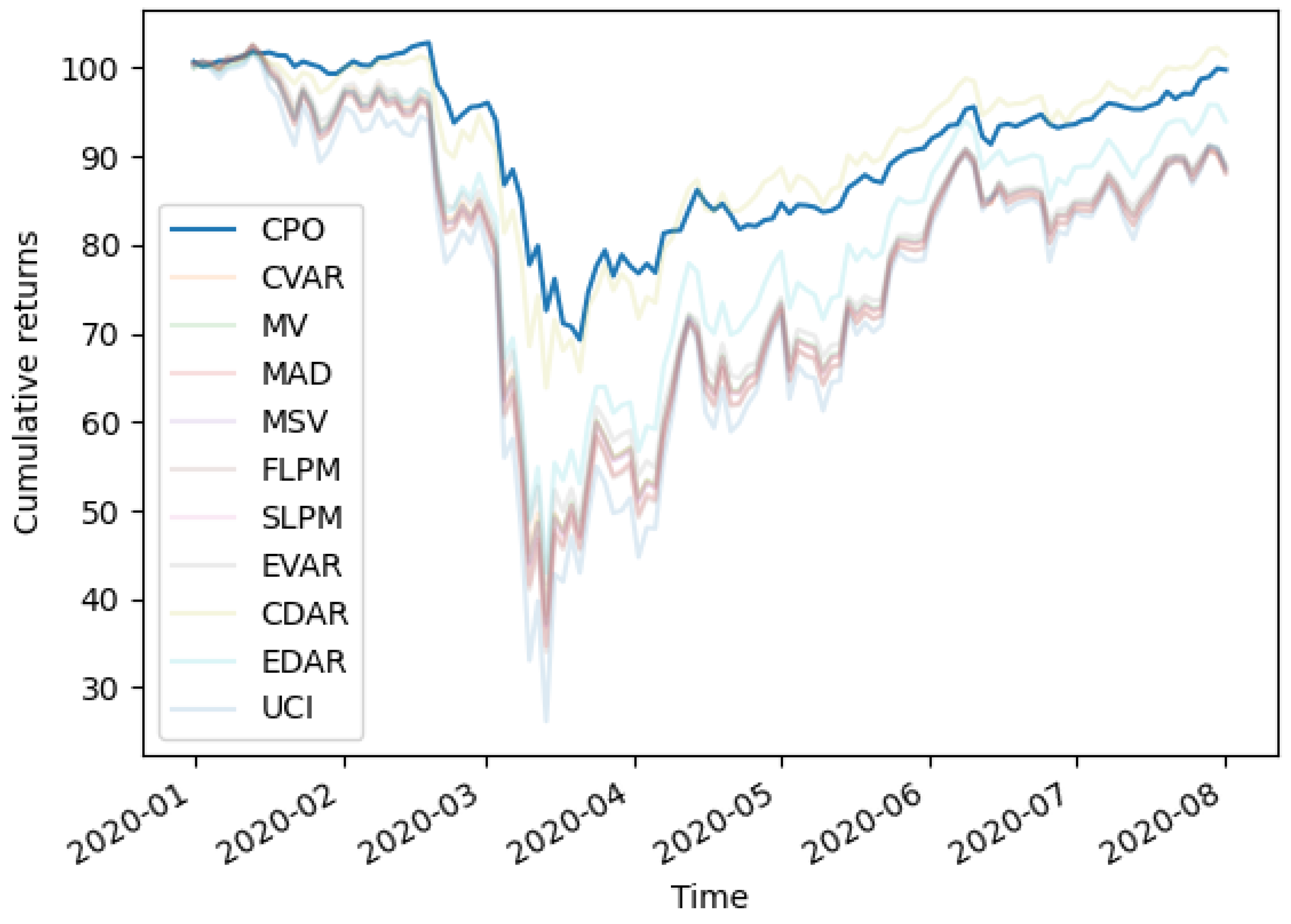 Econometrics 11 00008 g005