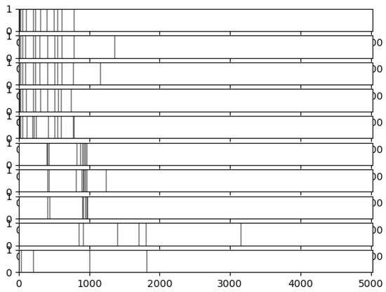 Econometrics 11 00008 g0a1
