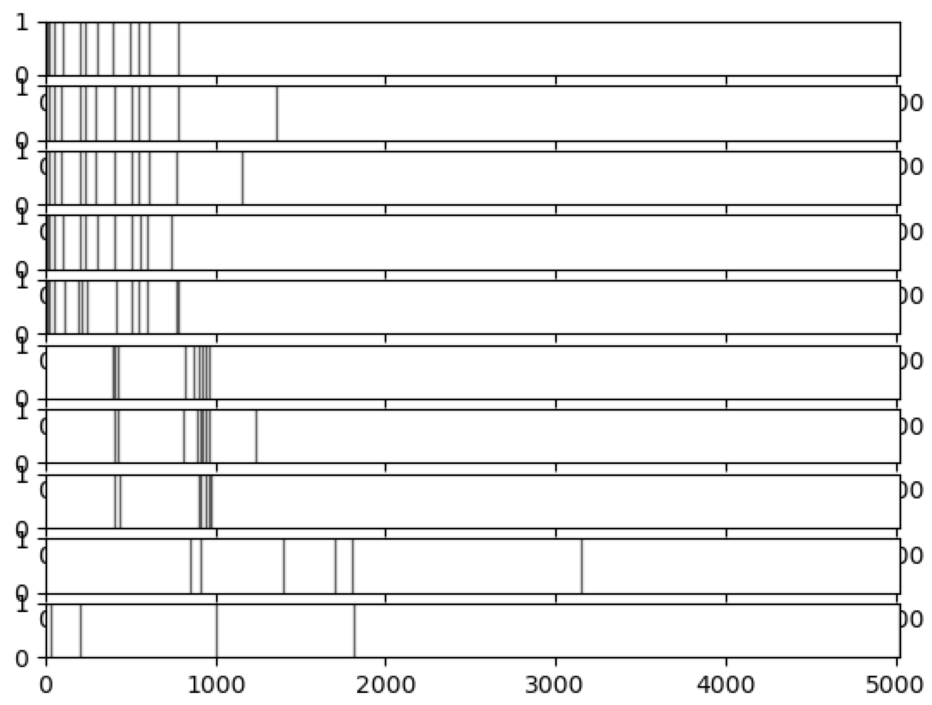 Econometrics 11 00008 g0a1