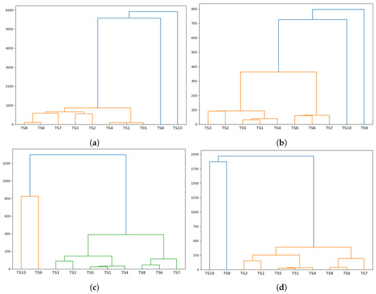 Econometrics 11 00008 g0a2