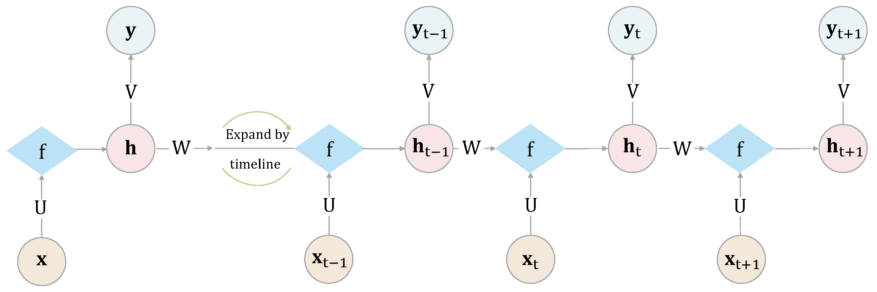 Econometrics 11 00013 g002 Econometrics 11 00013 g002