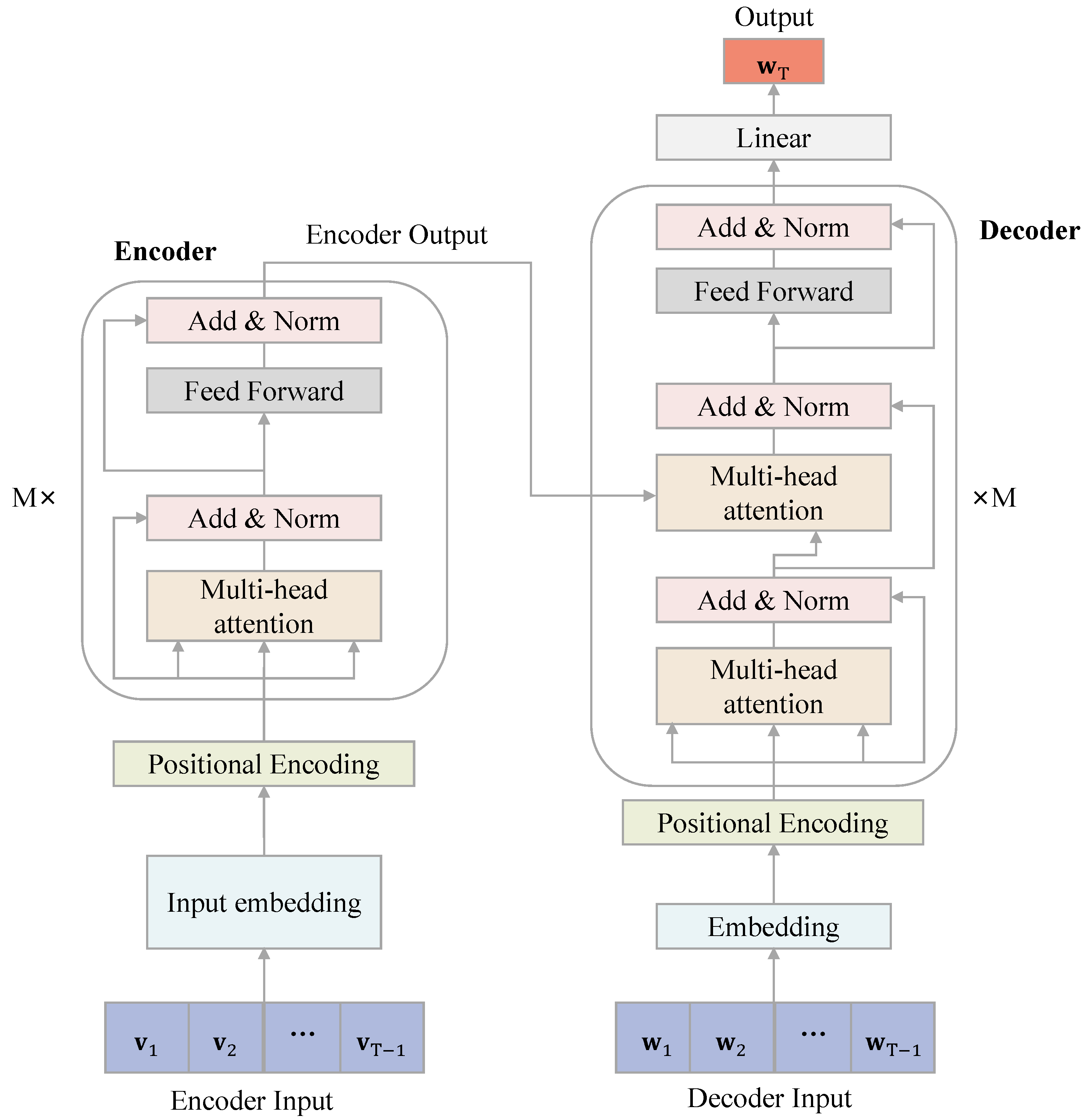 Econometrics 11 00013 g004 Econometrics 11 00013 g004