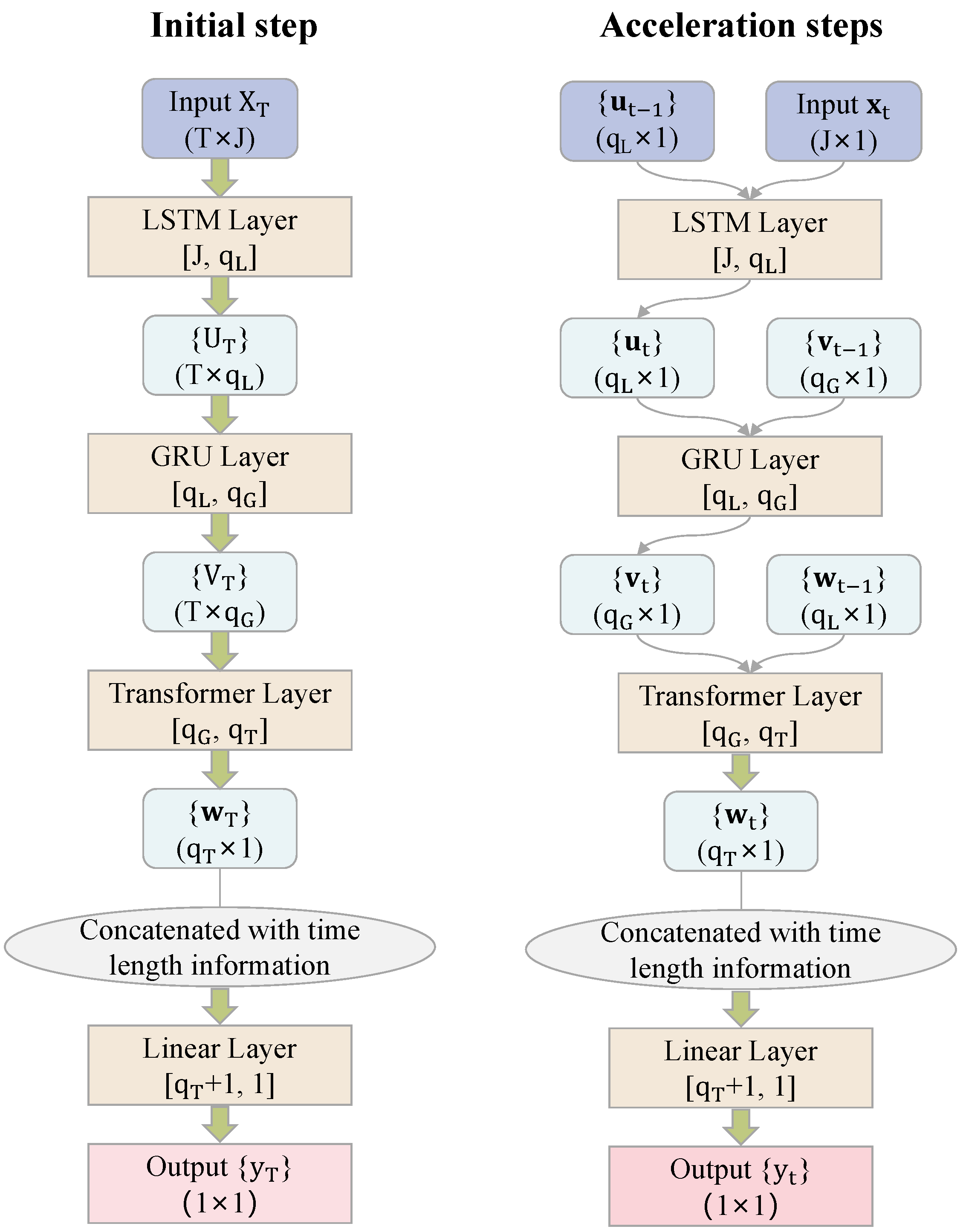 Econometrics 11 00013 g005 Econometrics 11 00013 g005
