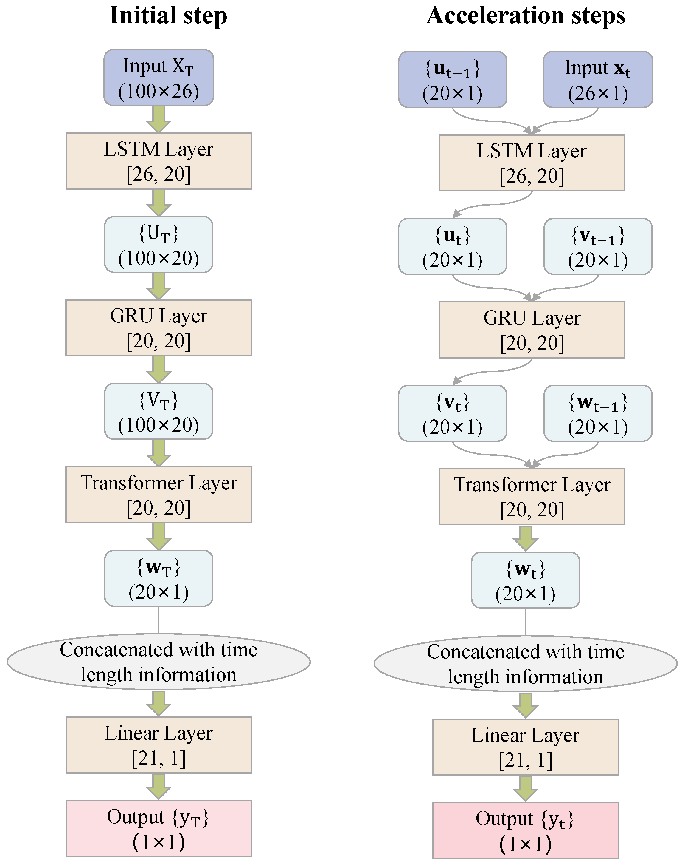 Econometrics 11 00013 g007 Econometrics 11 00013 g007