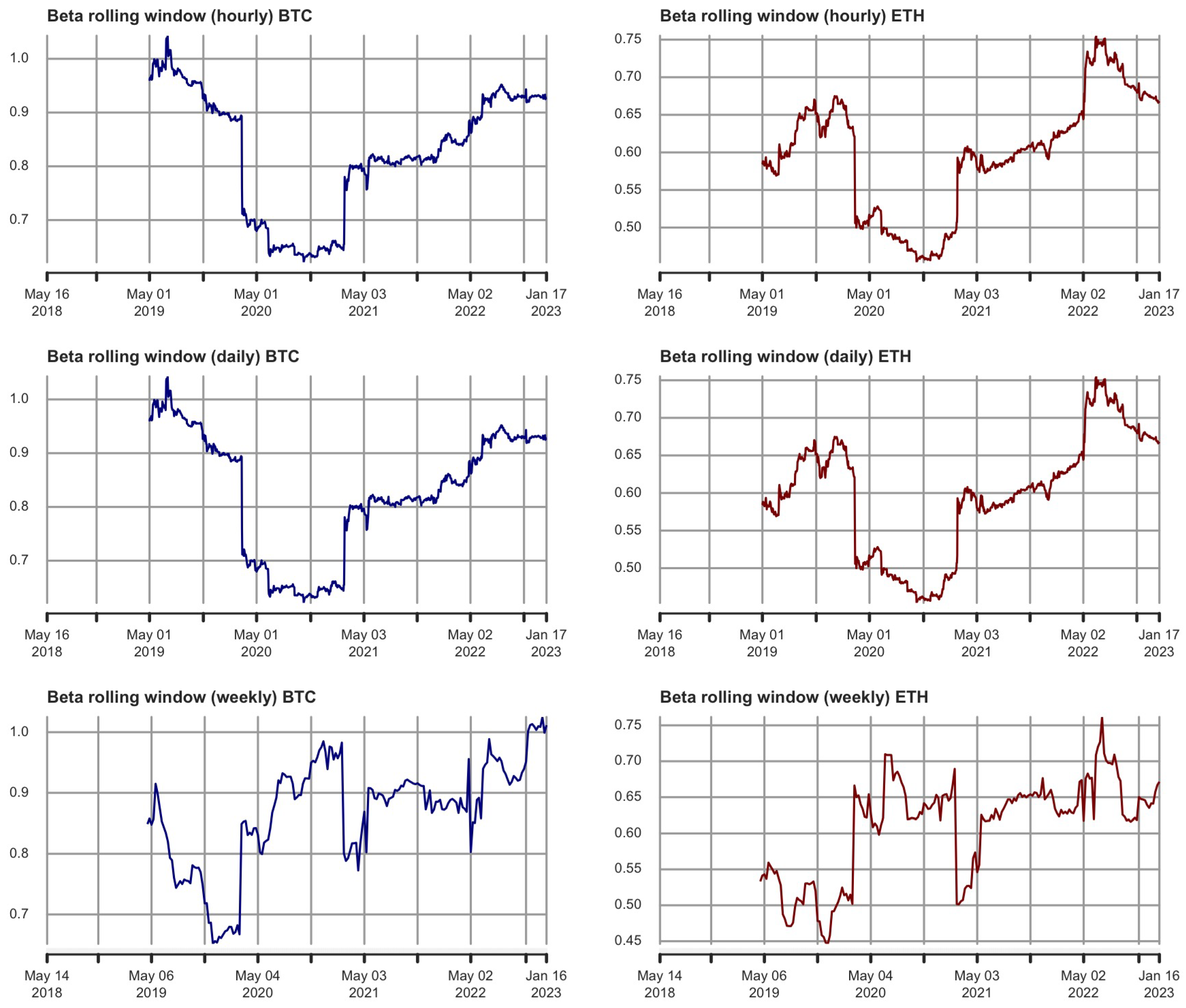 Econometrics 11 00019 g004