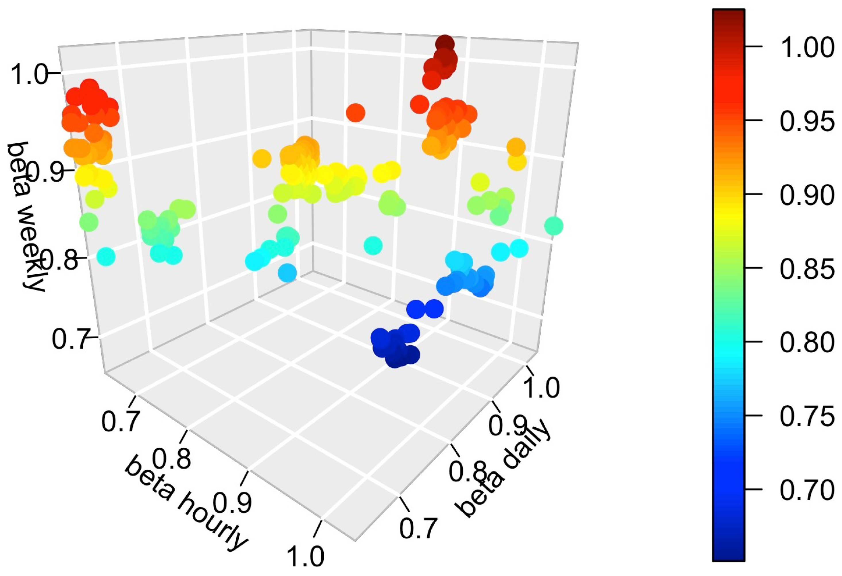 Econometrics 11 00019 g005