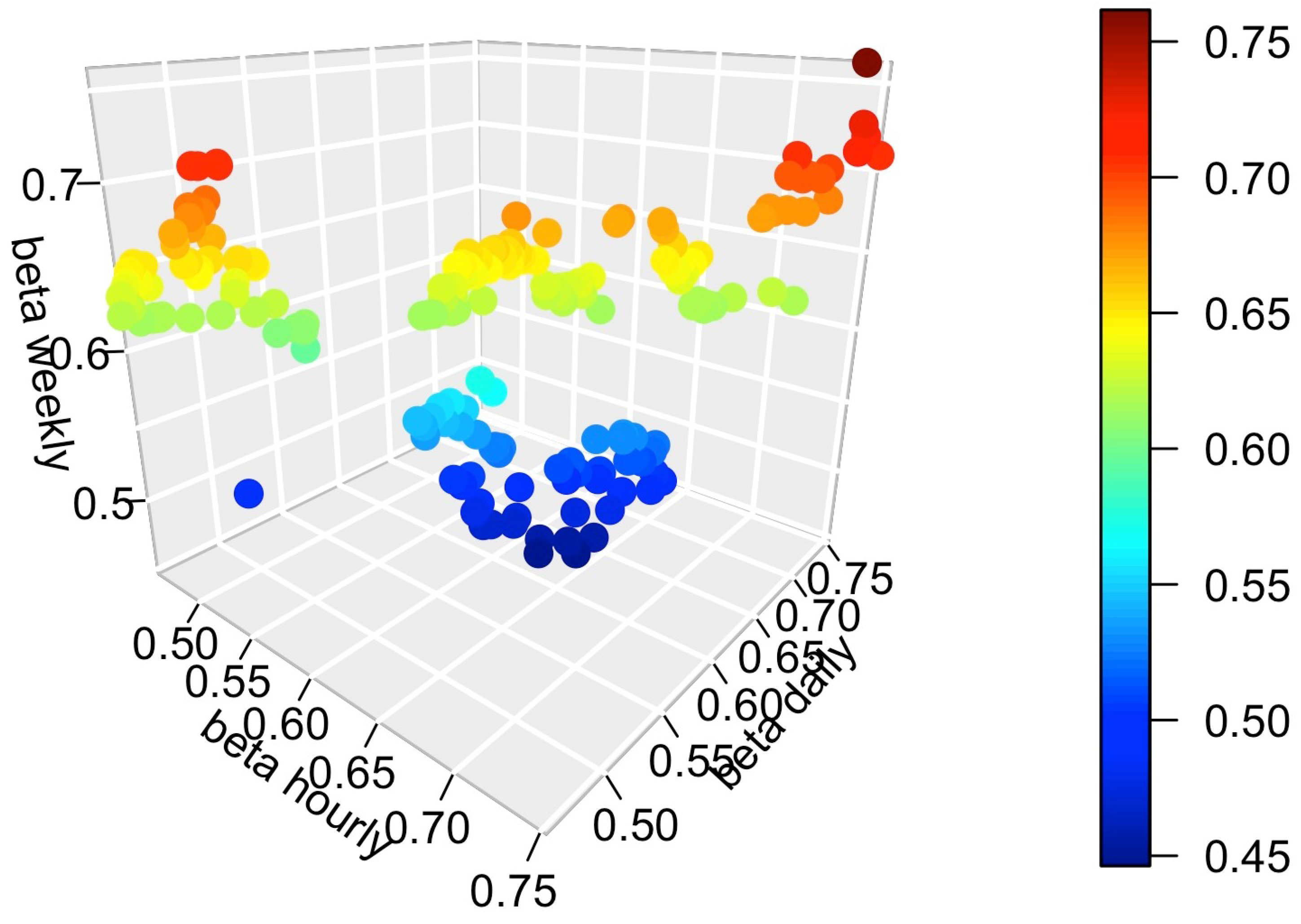Econometrics 11 00019 g006