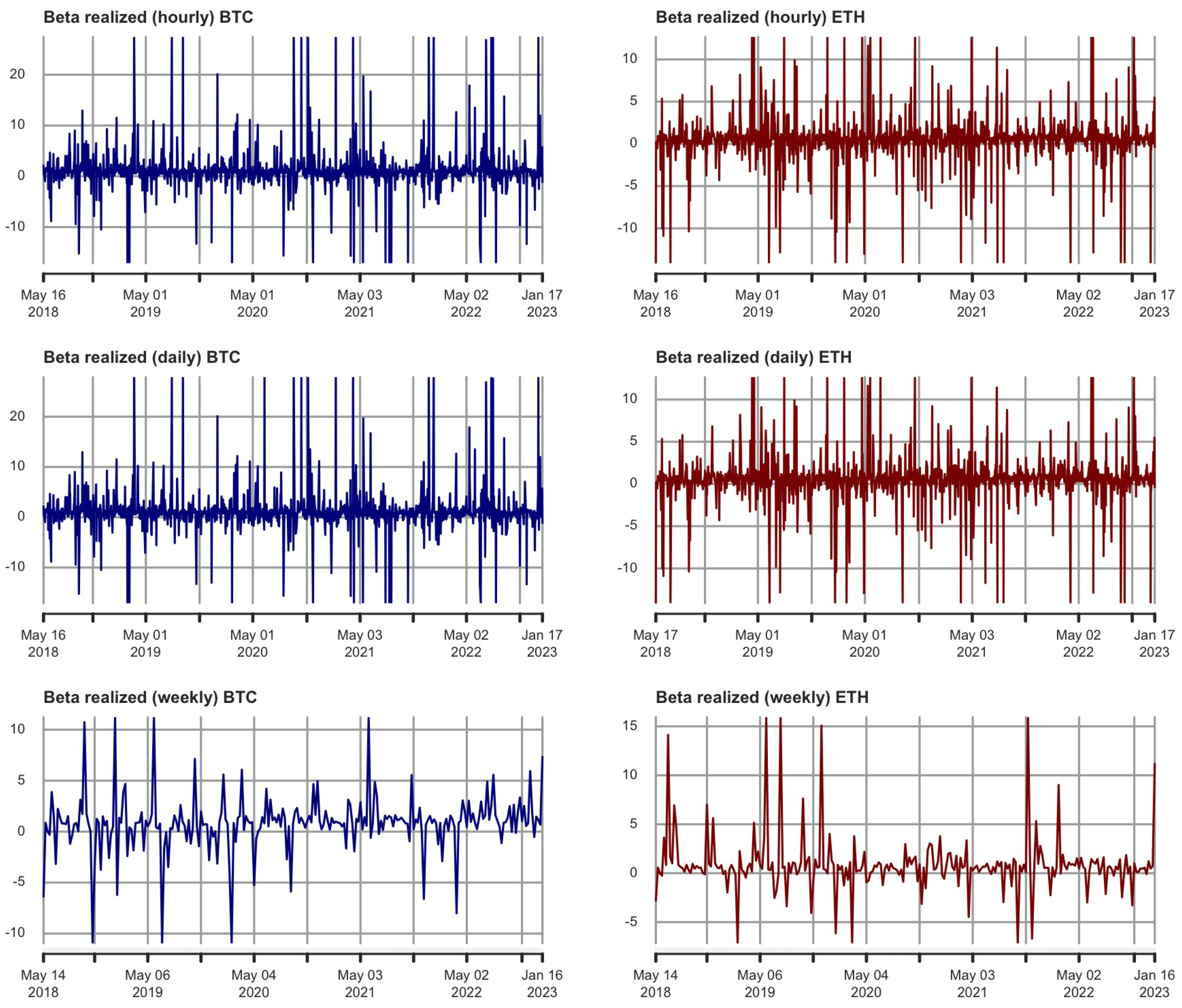 Econometrics 11 00019 g007