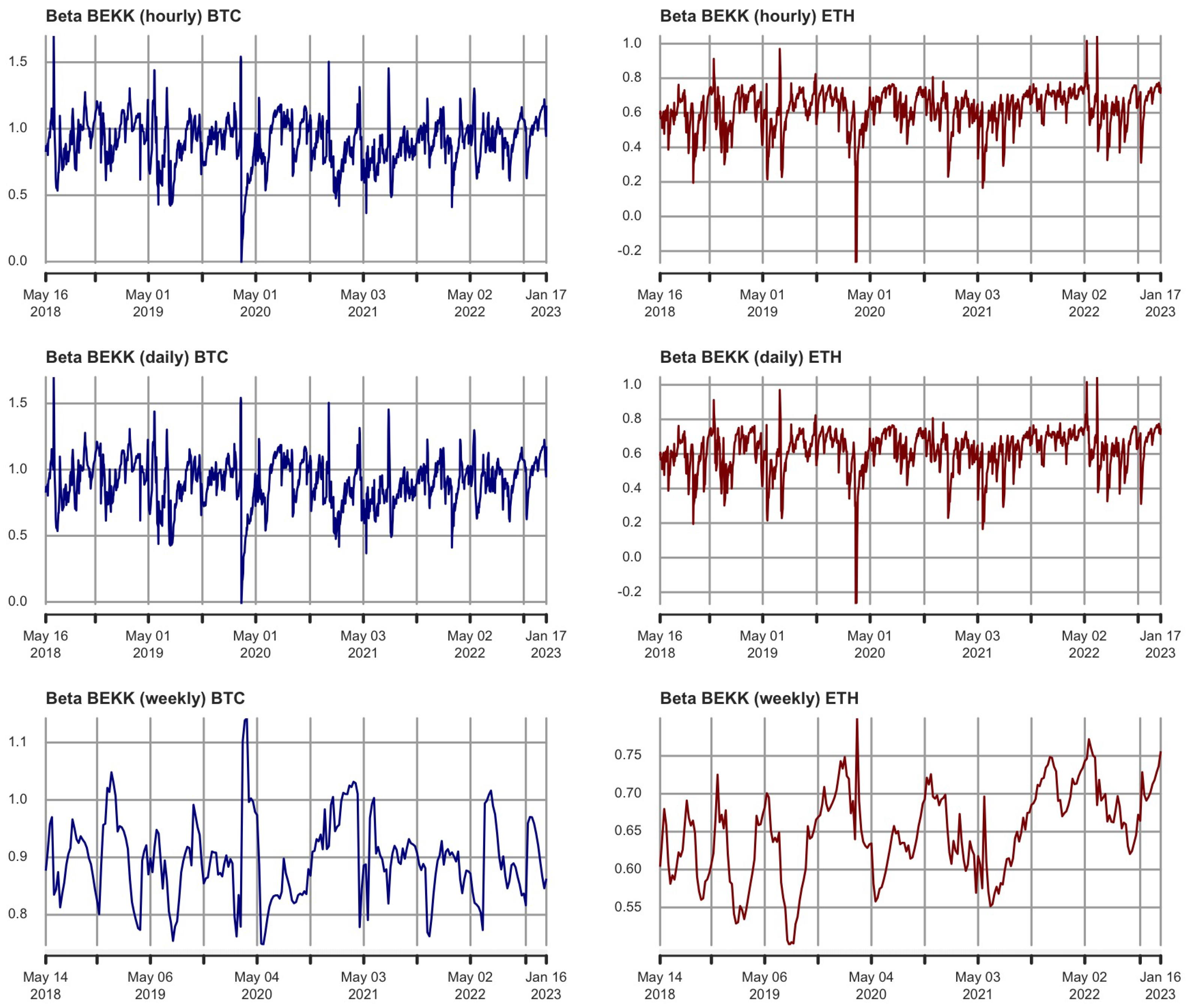 Econometrics 11 00019 g008