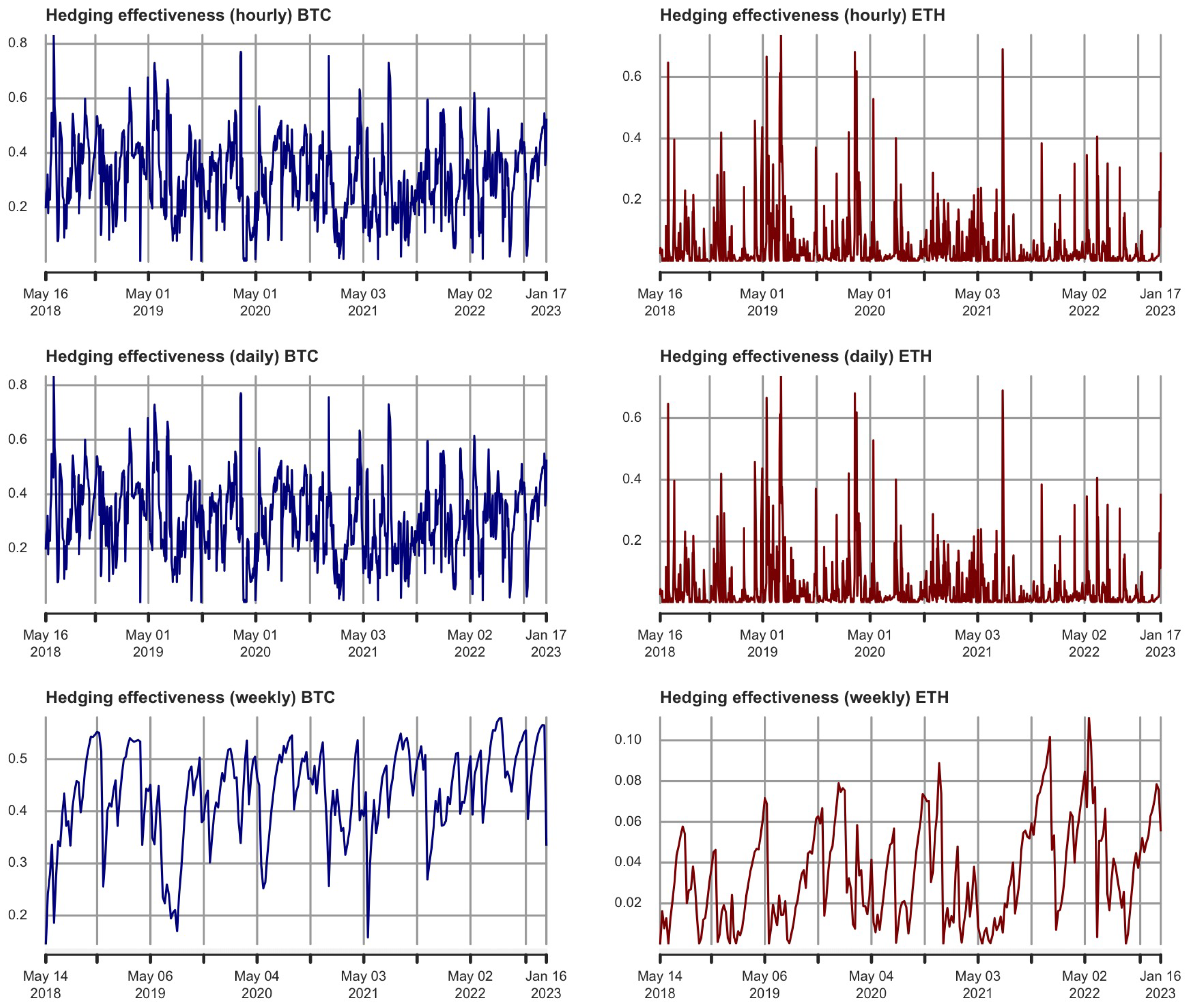 Econometrics 11 00019 g010