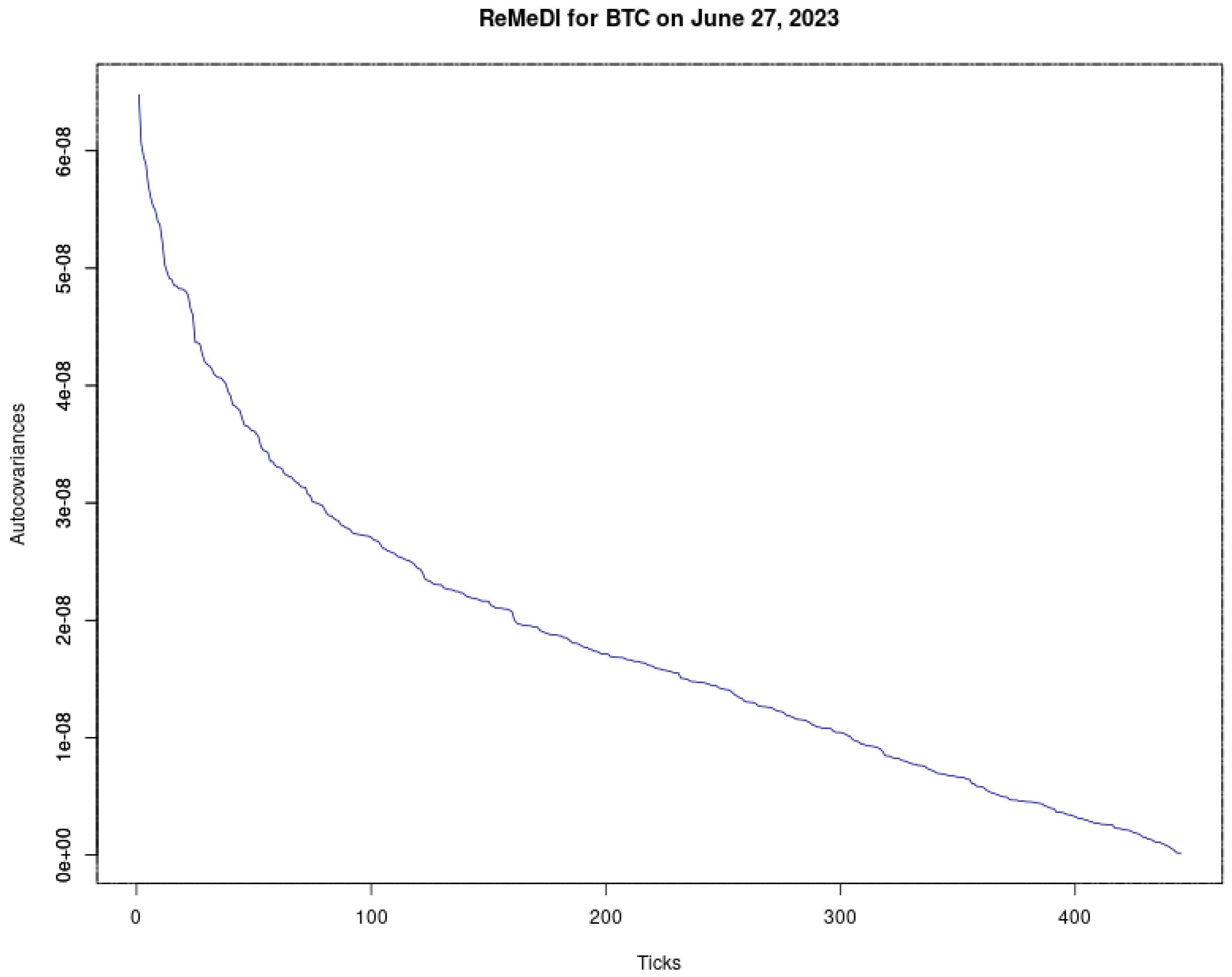 Econometrics 11 00019 g011a