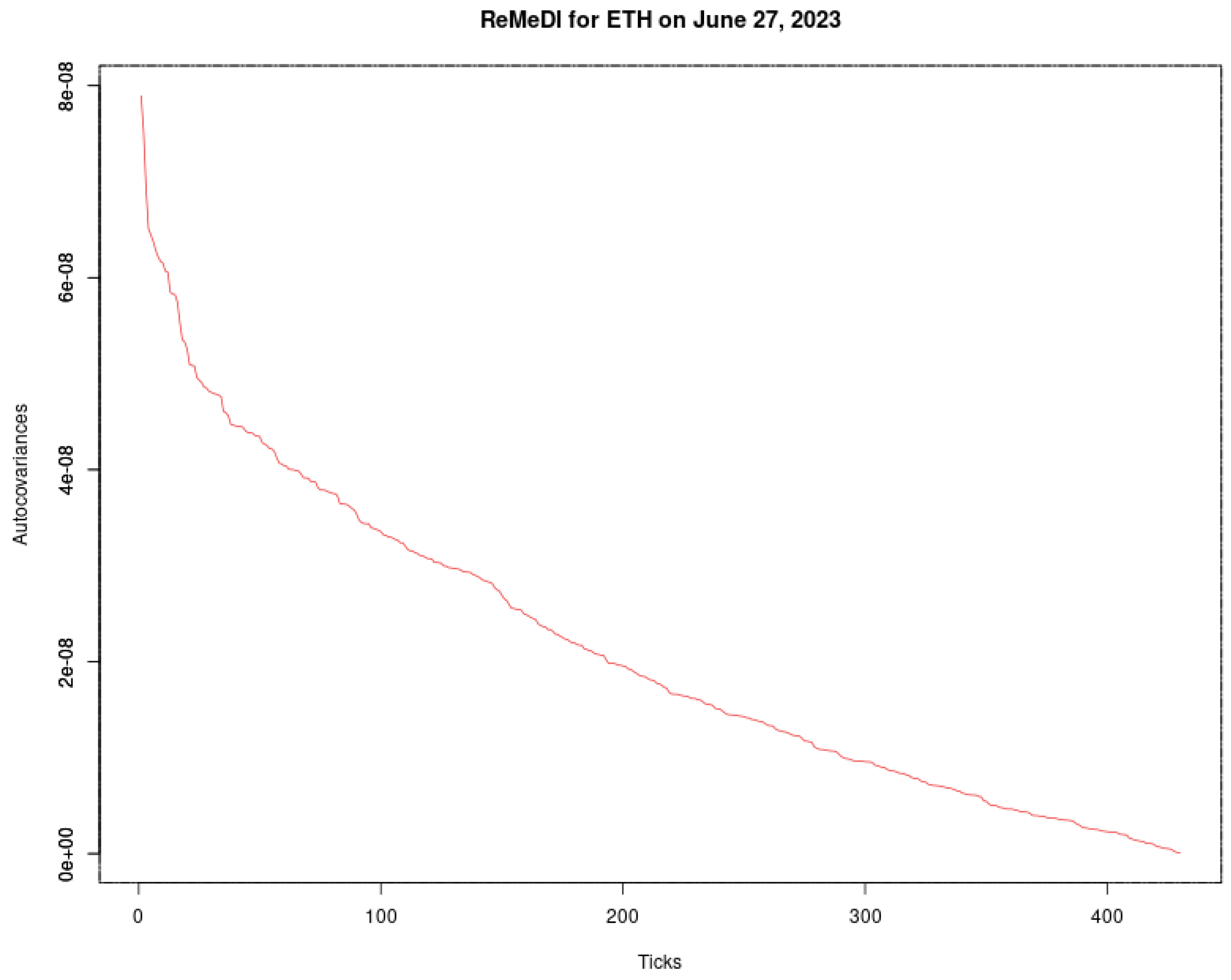 Econometrics 11 00019 g011b