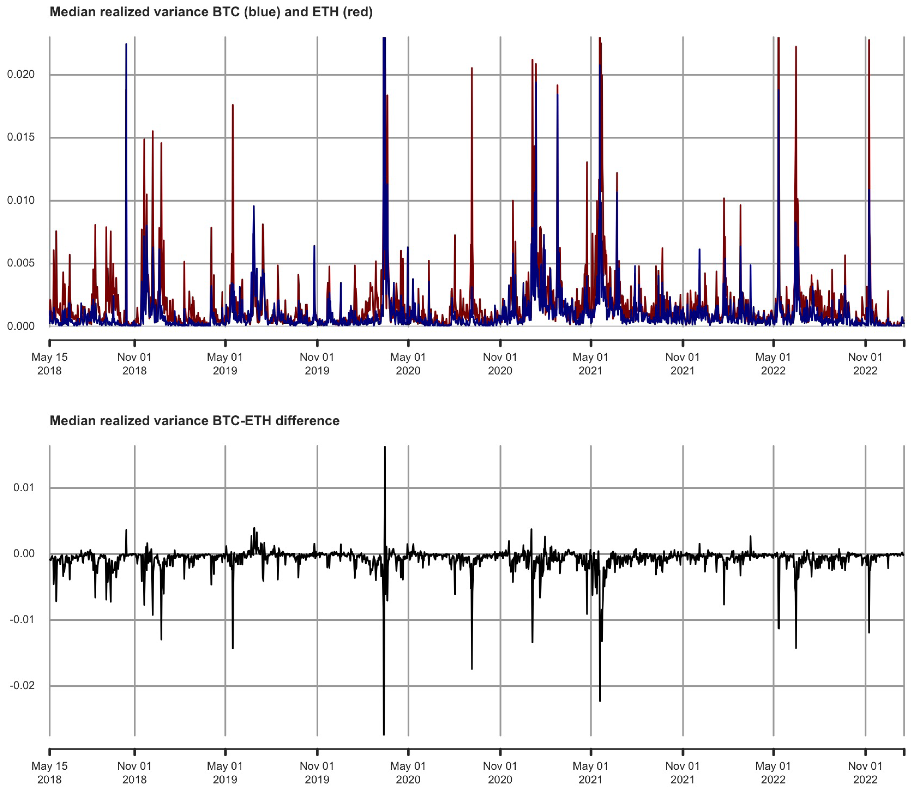 Econometrics 11 00019 g012