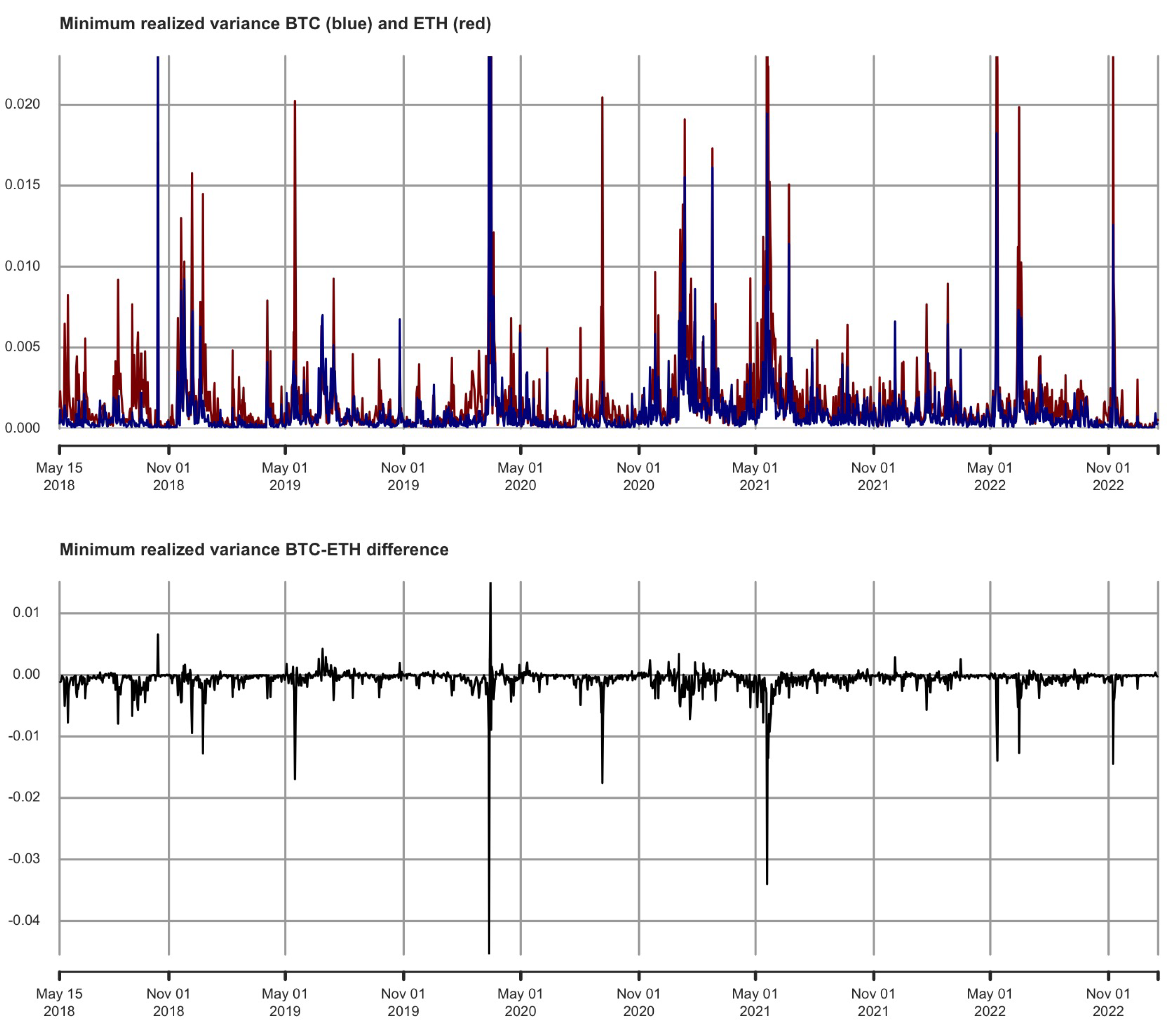 Econometrics 11 00019 g013
