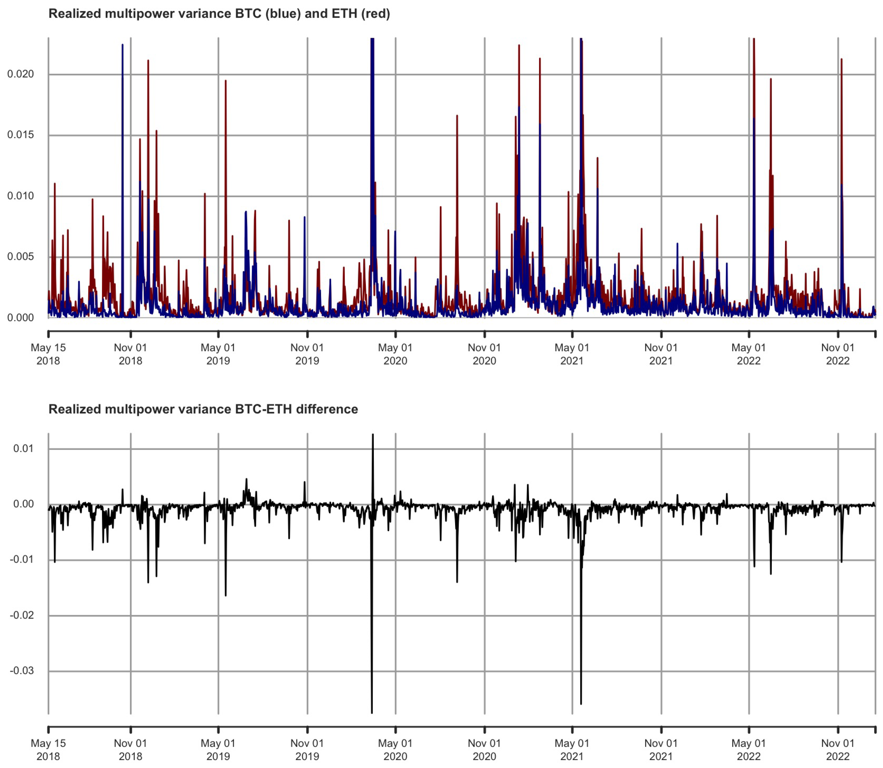 Econometrics 11 00019 g015