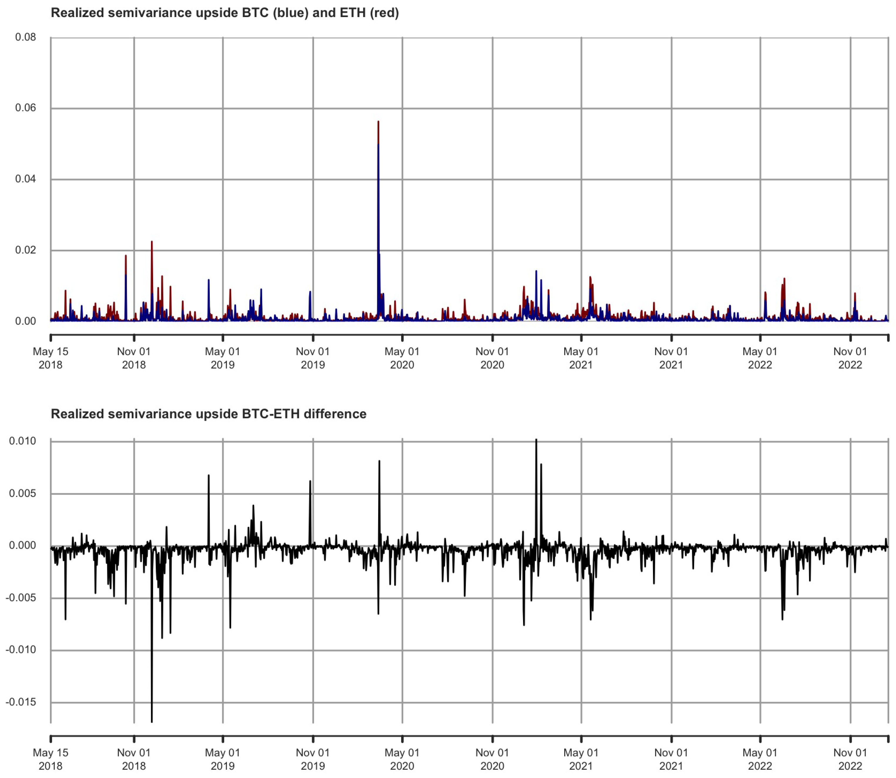 Econometrics 11 00019 g017