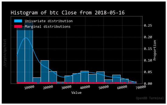 Econometrics 11 00019 g0a1
