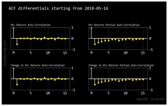 Econometrics 11 00019 g0a13