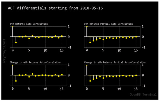 Econometrics 11 00019 g0a14