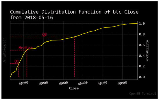 Econometrics 11 00019 g0a2
