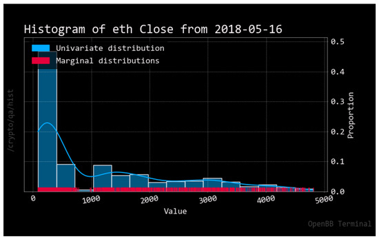 Econometrics 11 00019 g0a3