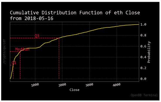 Econometrics 11 00019 g0a4