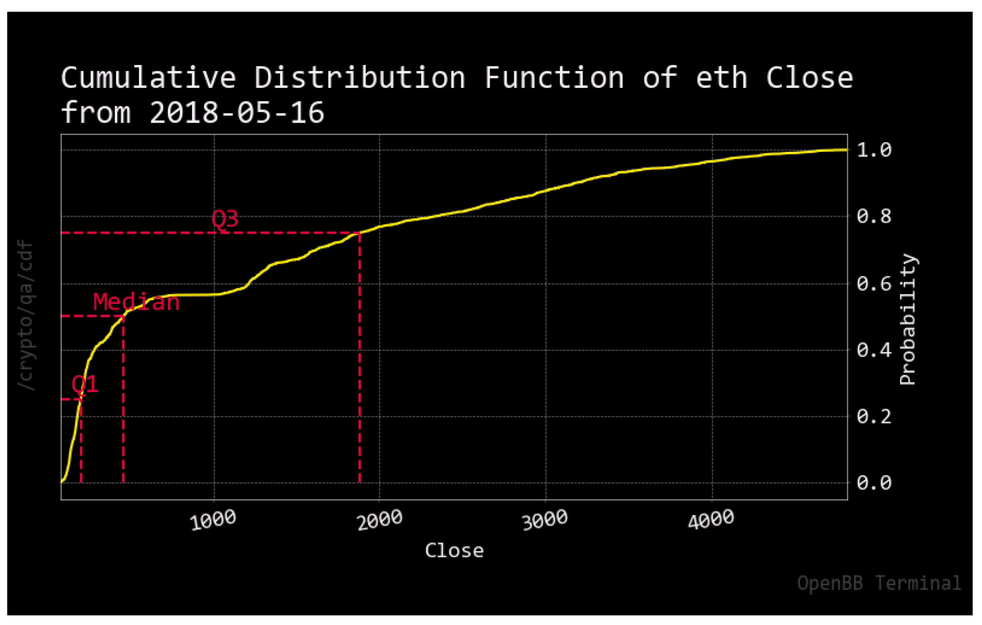 Econometrics 11 00019 g0a4
