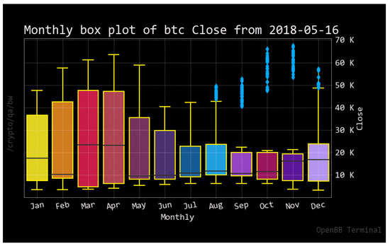 Econometrics 11 00019 g0a5