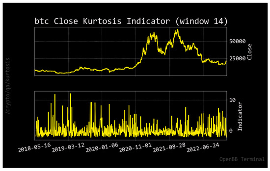 Econometrics 11 00019 g0a9