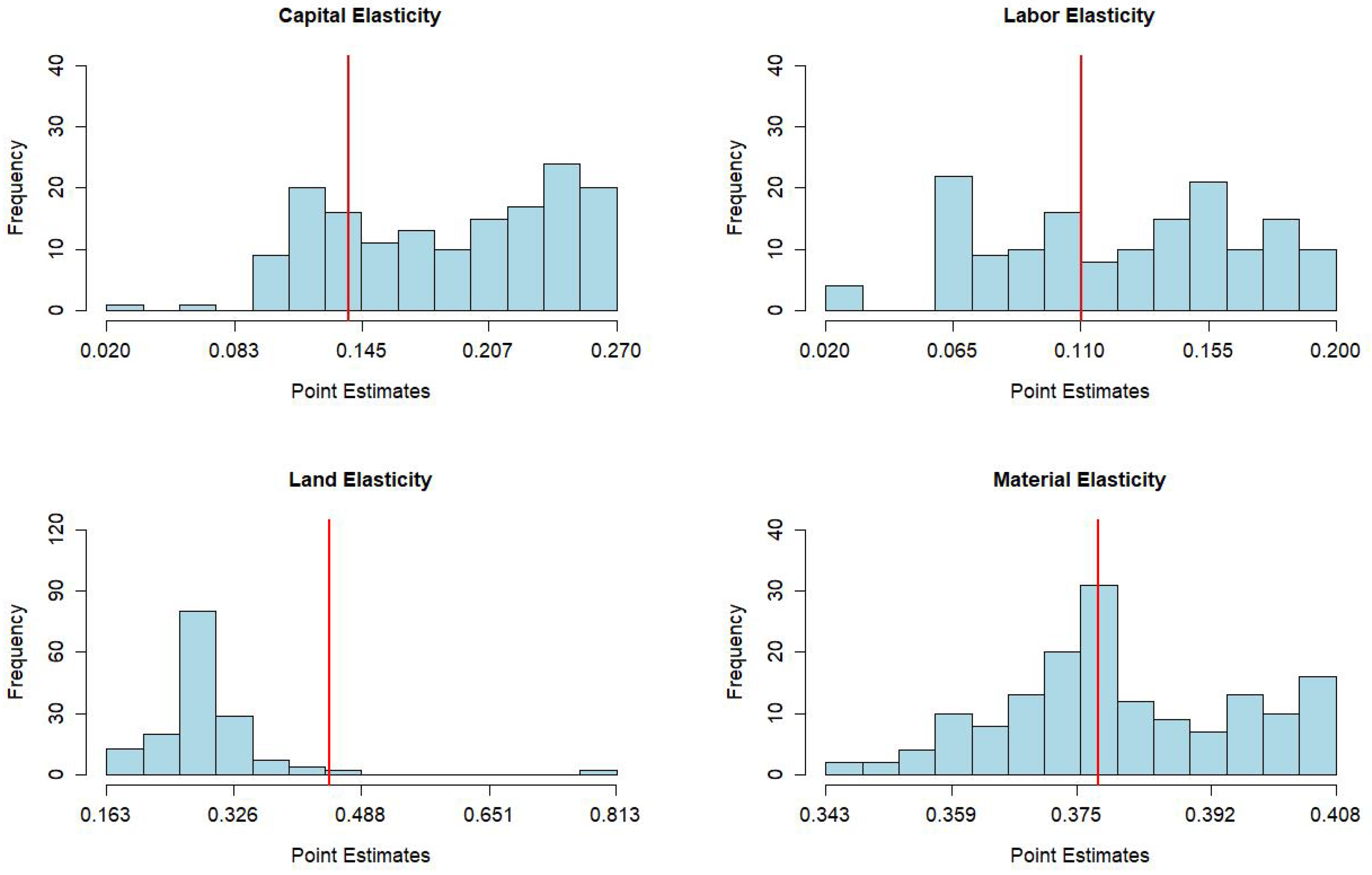 Econometrics 11 00020 g002 Econometrics 11 00020 g002