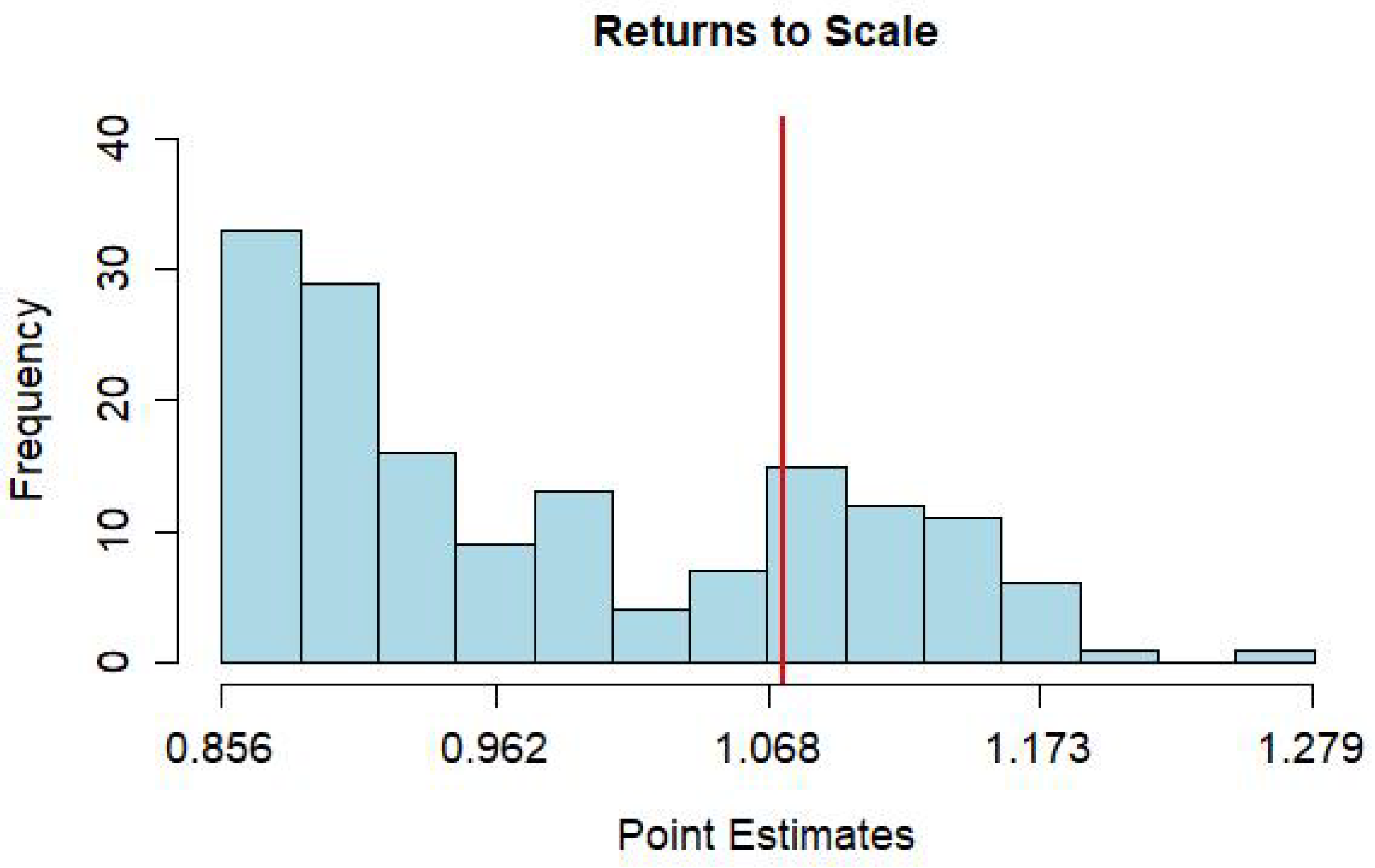 Econometrics 11 00020 g003 Econometrics 11 00020 g003