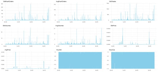Econometrics 11 00022 g0a1