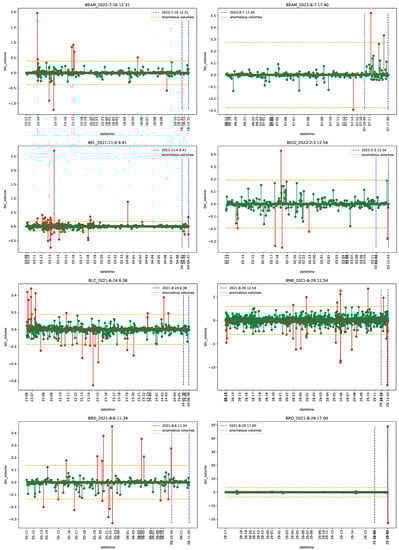 Econometrics 11 00022 g0a10