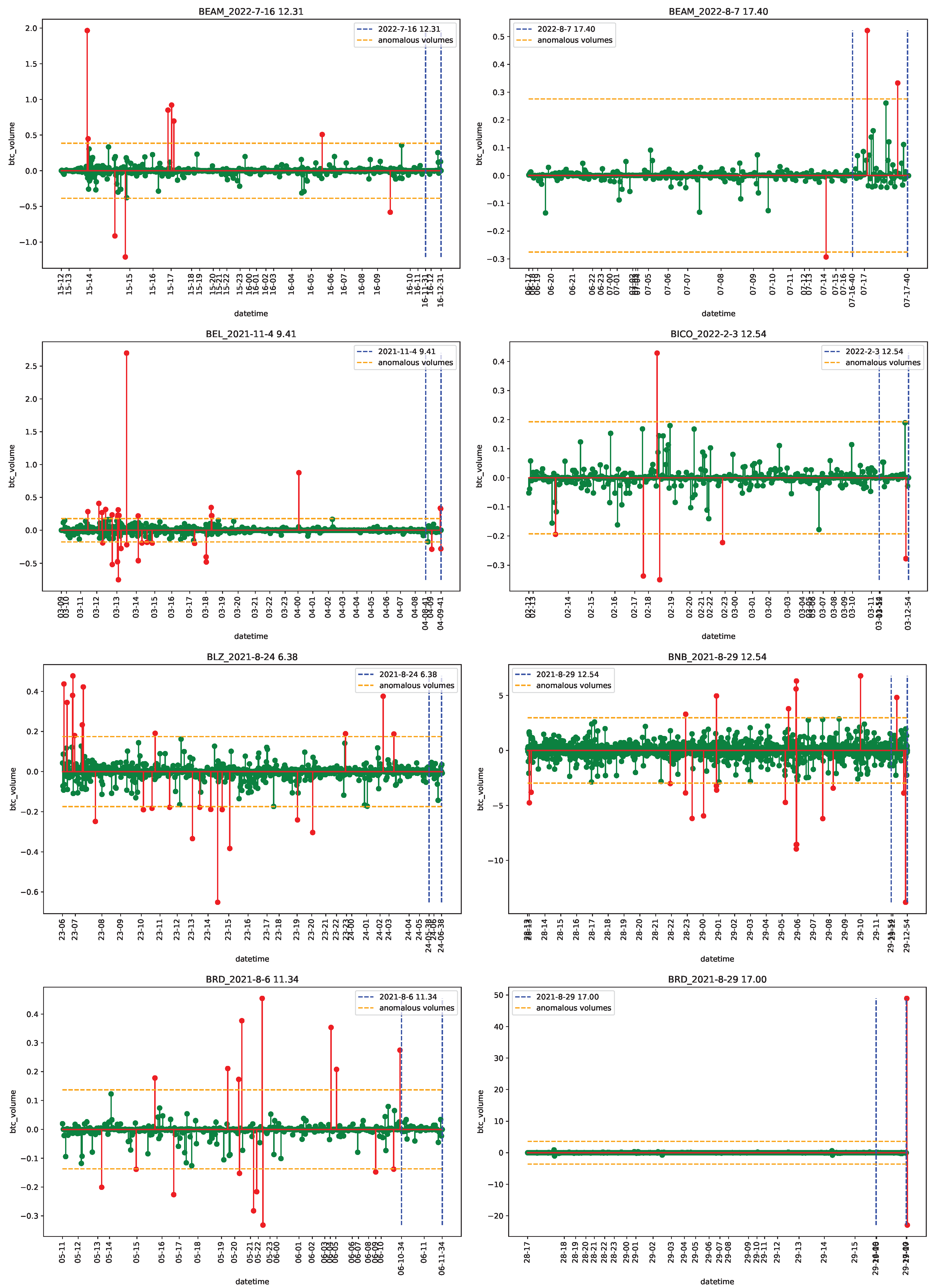 Econometrics 11 00022 g0a10 Econometrics 11 00022 g0a10