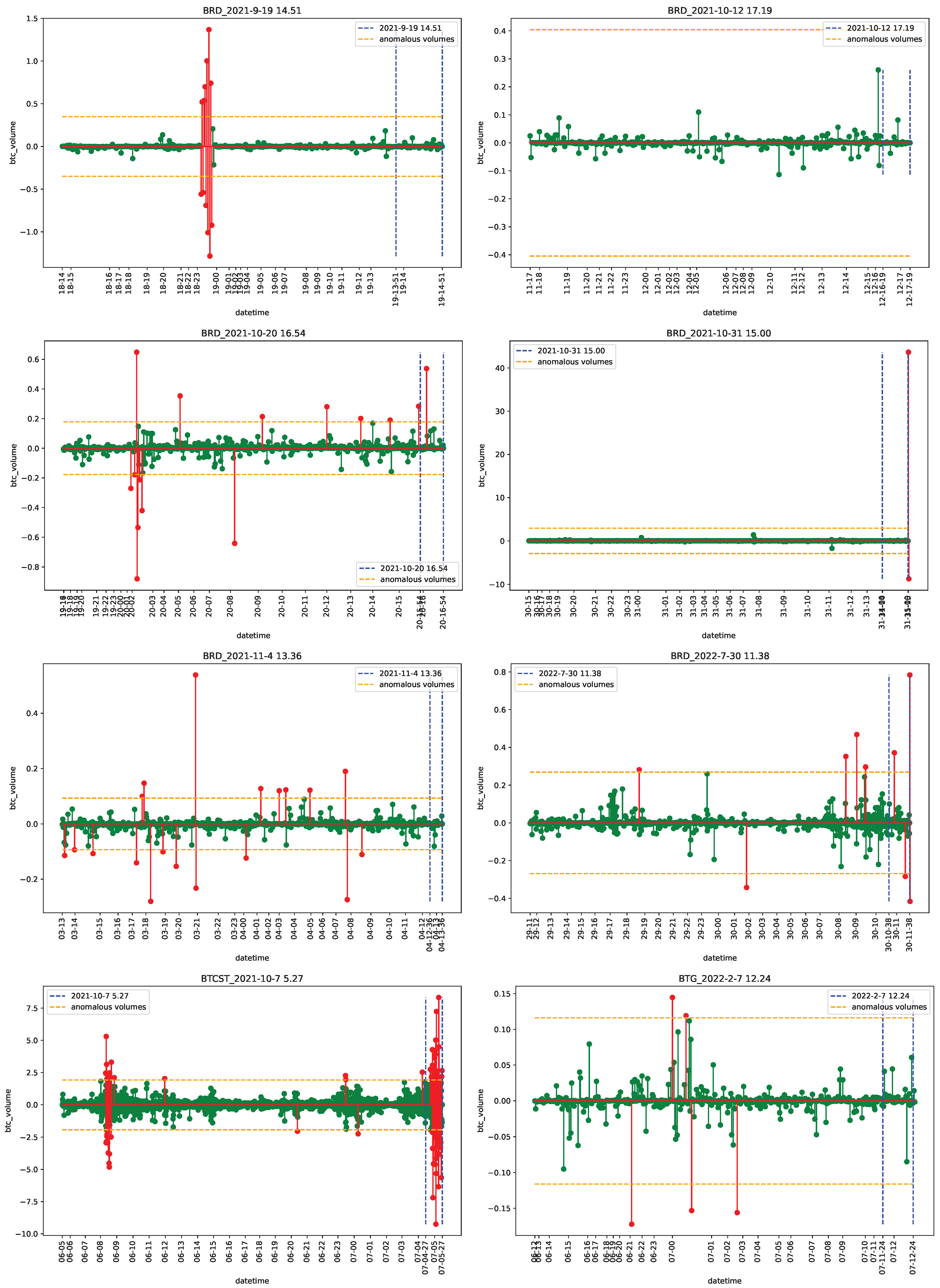 Econometrics 11 00022 g0a11 Econometrics 11 00022 g0a11