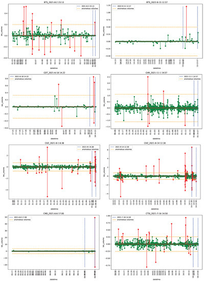 Econometrics 11 00022 g0a12