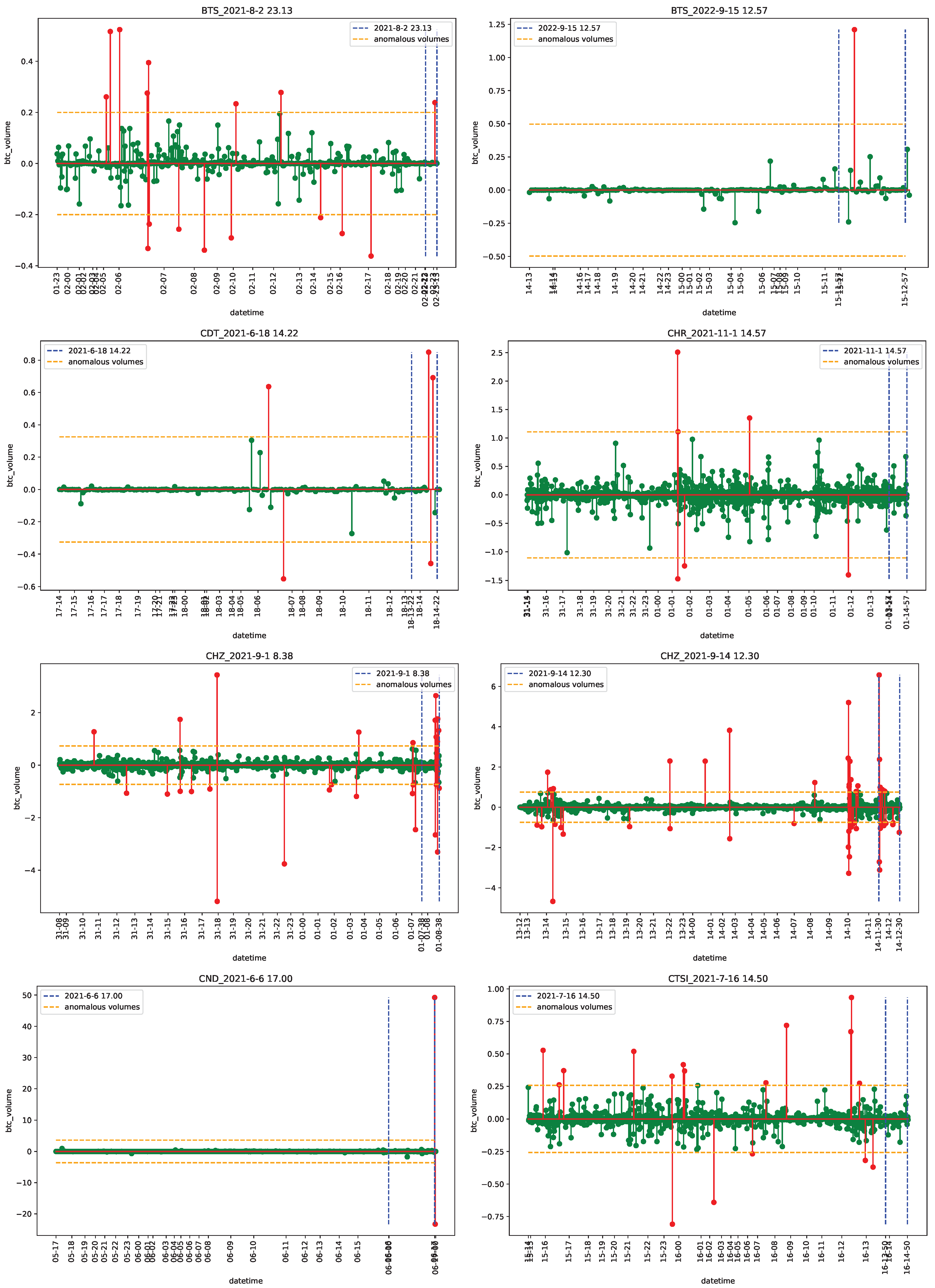 Econometrics 11 00022 g0a12 Econometrics 11 00022 g0a12