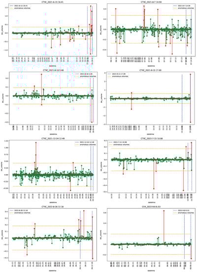 Econometrics 11 00022 g0a13