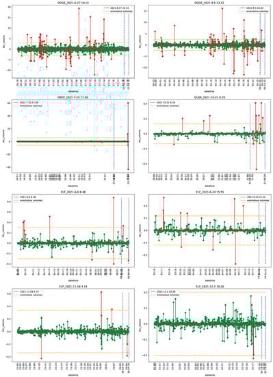 Econometrics 11 00022 g0a15