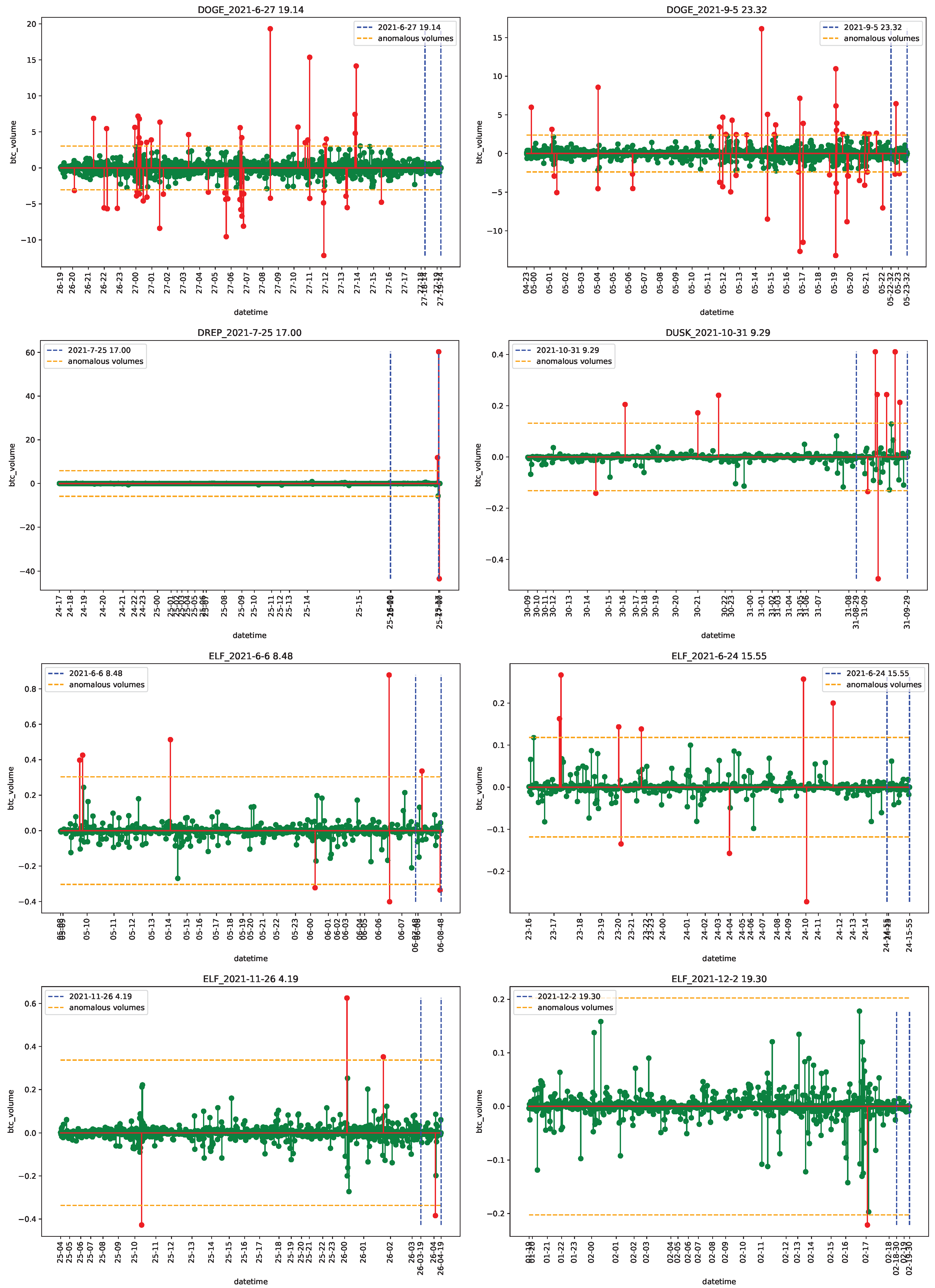 Econometrics 11 00022 g0a15 Econometrics 11 00022 g0a15