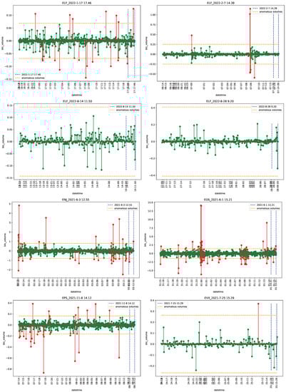 Econometrics 11 00022 g0a16