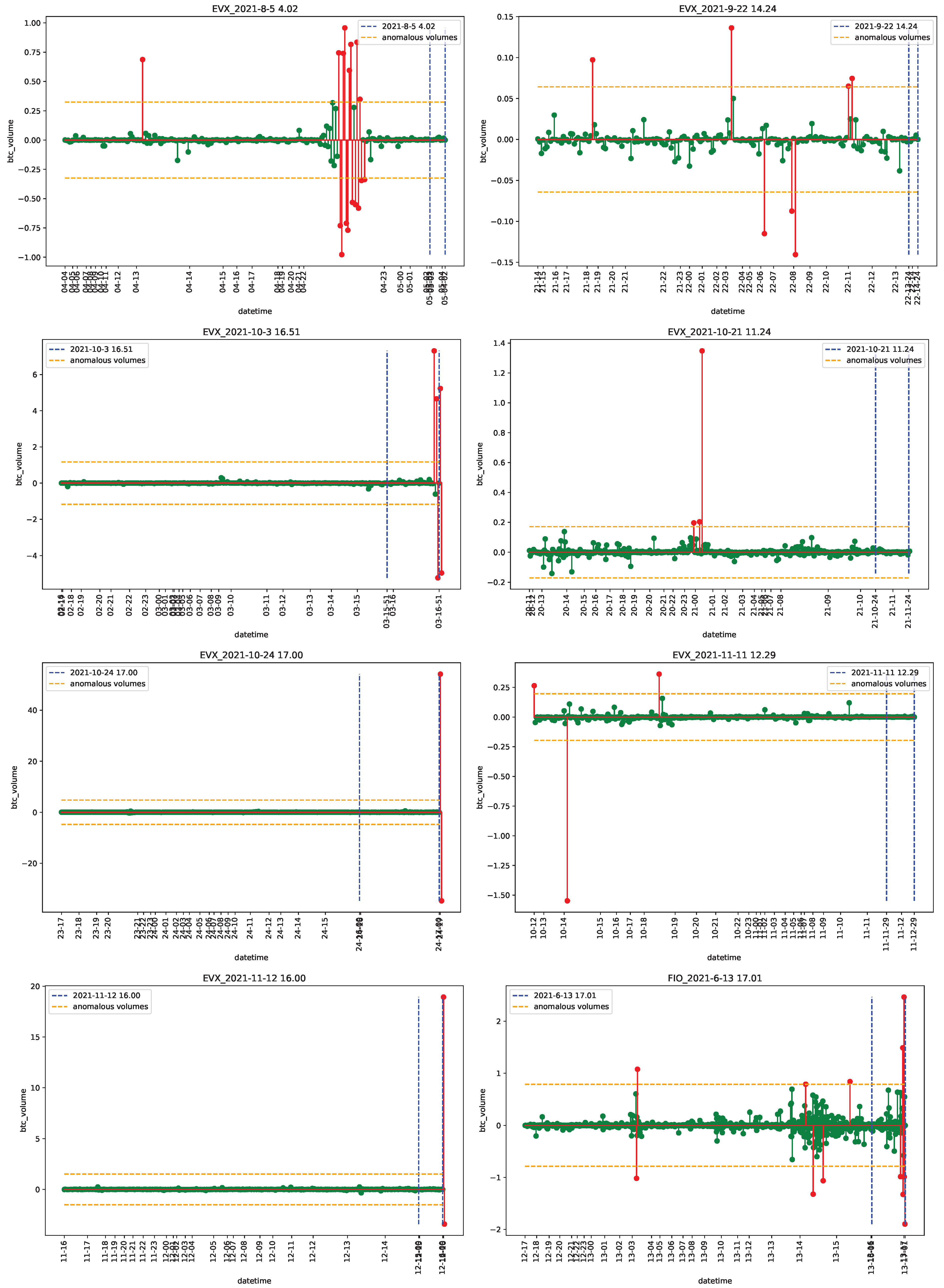 Econometrics 11 00022 g0a17 Econometrics 11 00022 g0a17