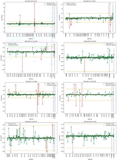 Econometrics 11 00022 g0a18