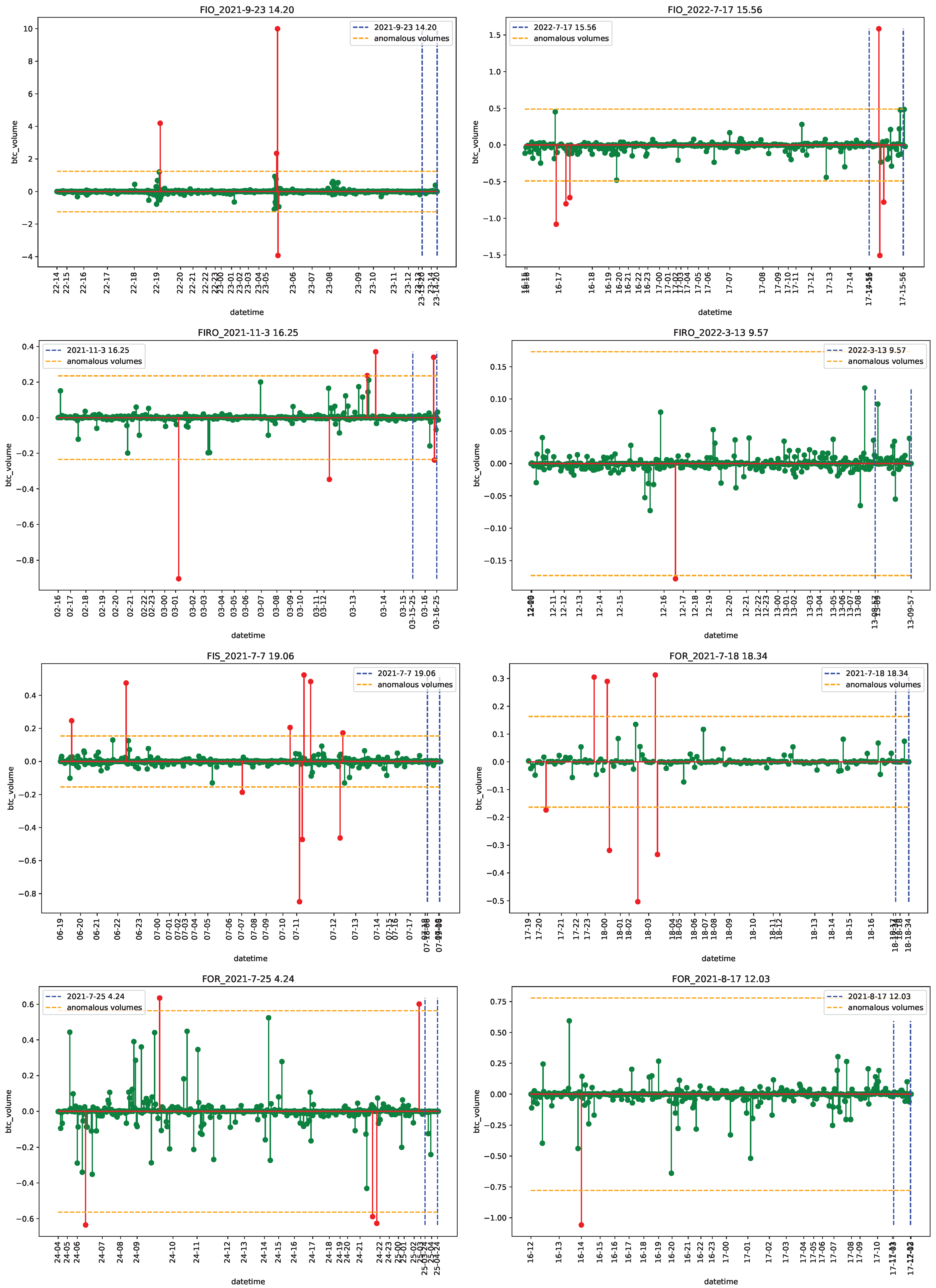 Econometrics 11 00022 g0a18 Econometrics 11 00022 g0a18