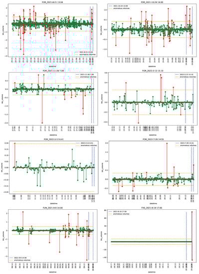 Econometrics 11 00022 g0a19