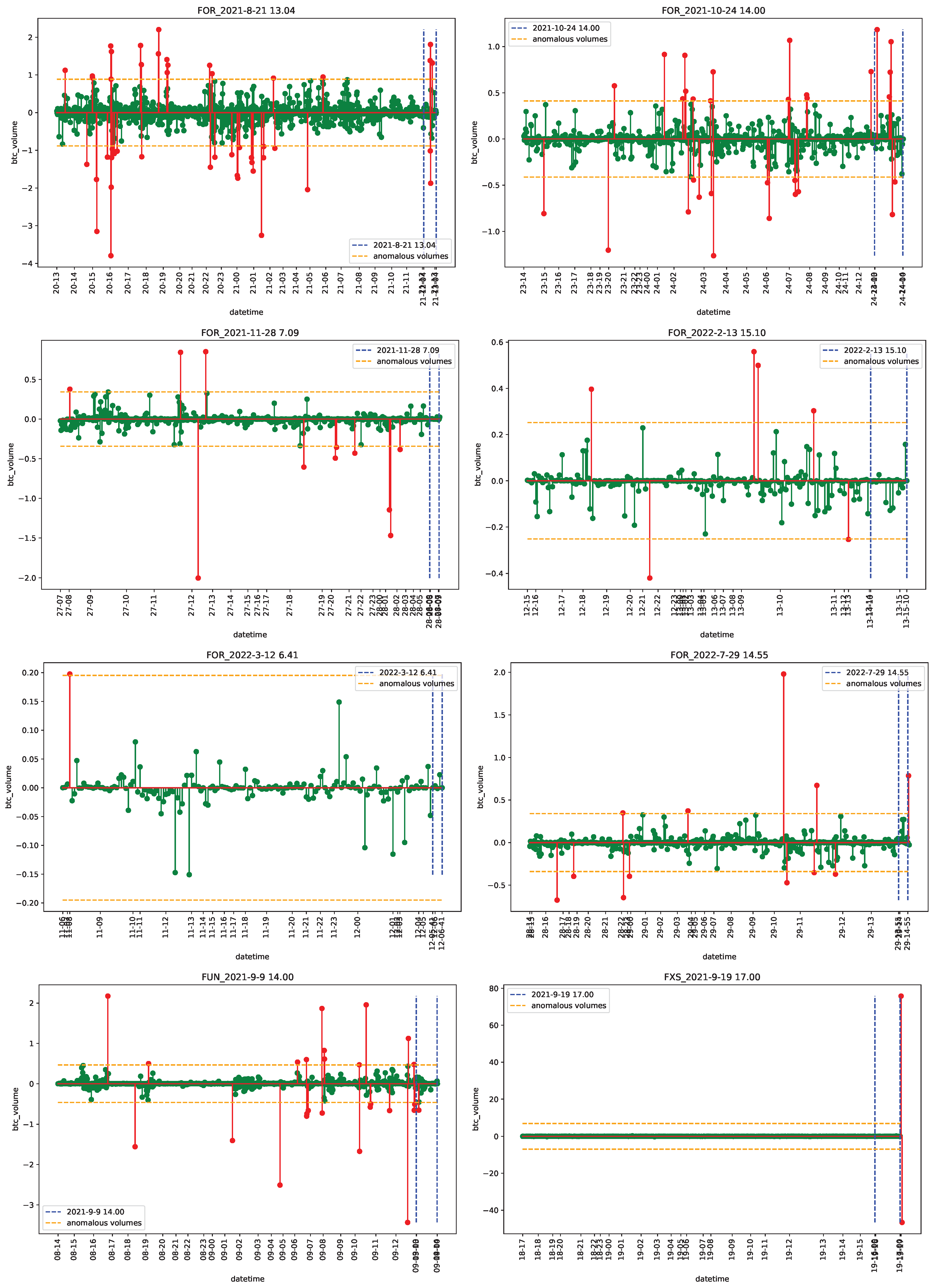 Econometrics 11 00022 g0a19 Econometrics 11 00022 g0a19