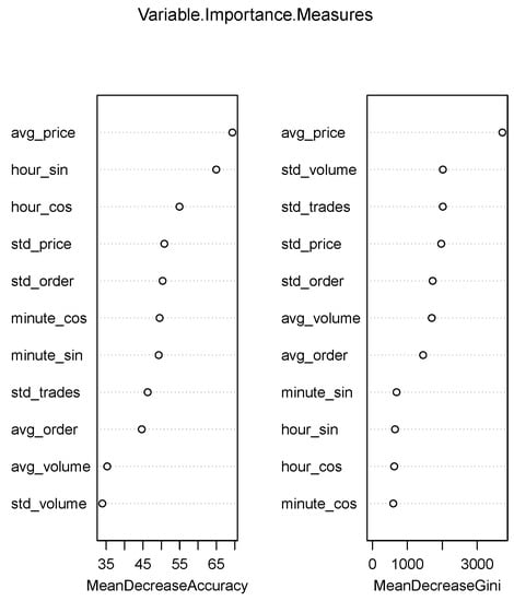 Econometrics 11 00022 g0a2