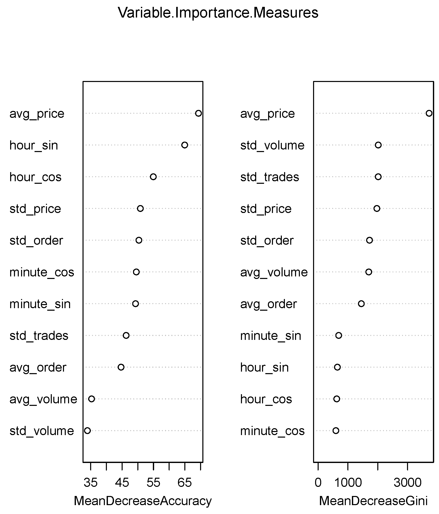 Econometrics 11 00022 g0a2 Econometrics 11 00022 g0a2