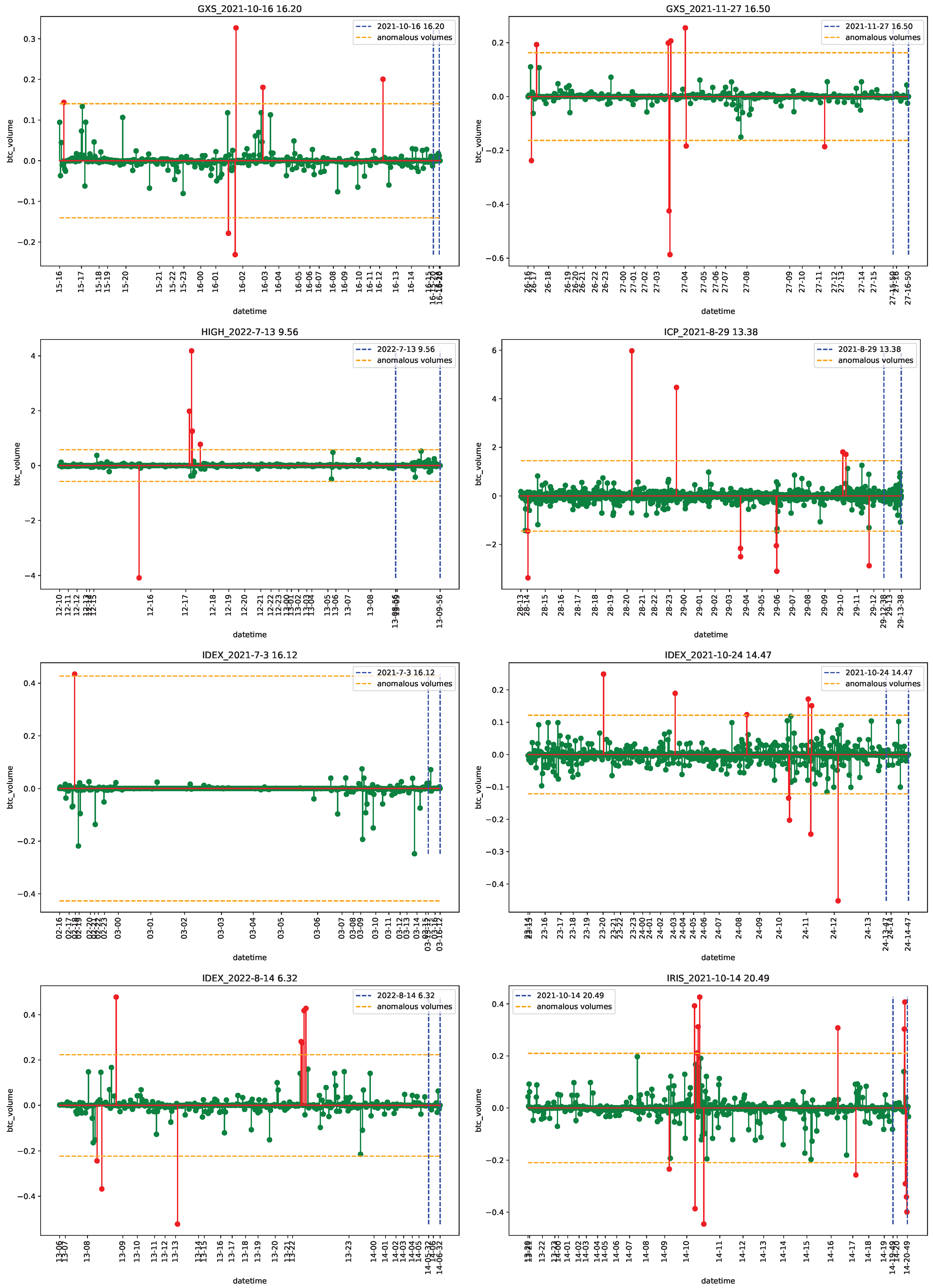 Econometrics 11 00022 g0a22 Econometrics 11 00022 g0a22