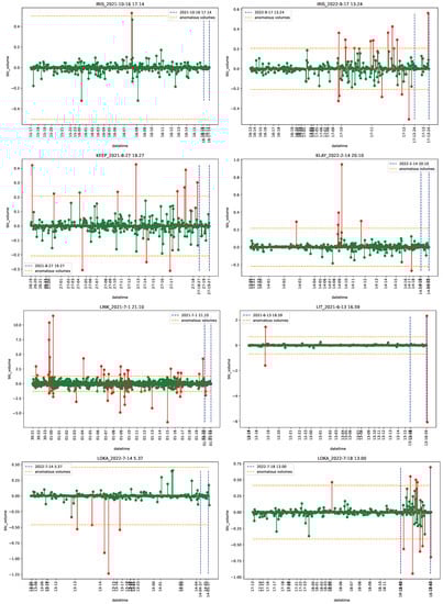 Econometrics 11 00022 g0a23